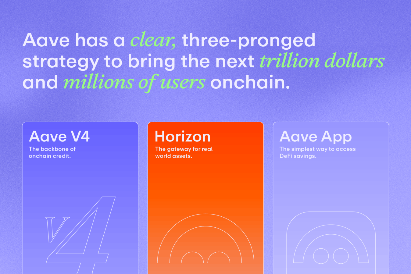 Aave 2026 Strategy