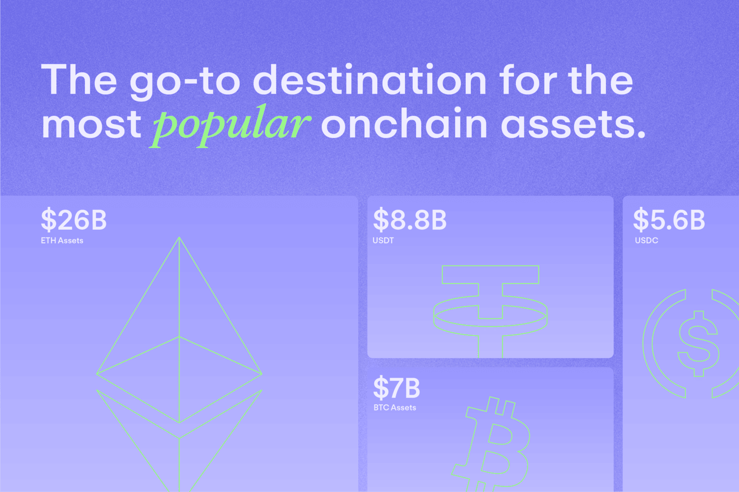 Aave Asset Holdings